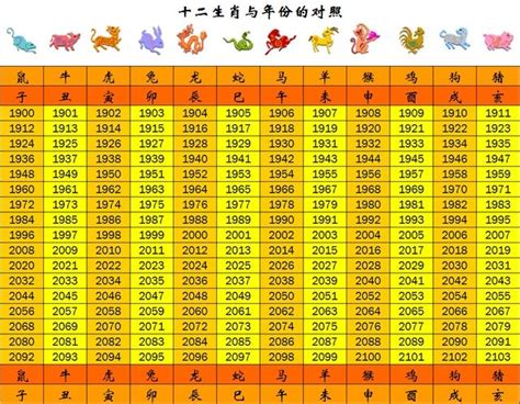 雞年次|【十二生肖年份】12生肖年齡對照表、今年生肖 